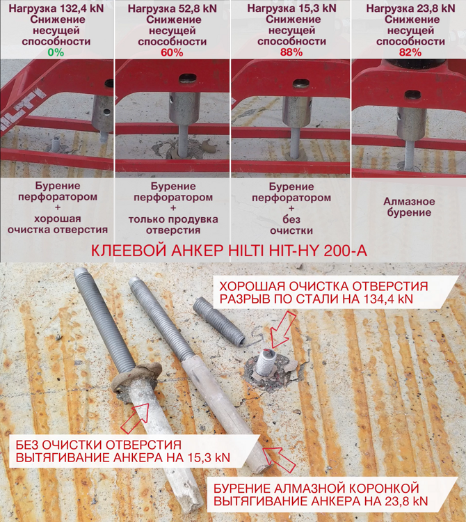 Химический анкер клеевой HILTI HIT-MM PLUS (500 мл)