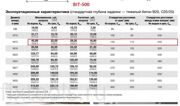 bit-500_1